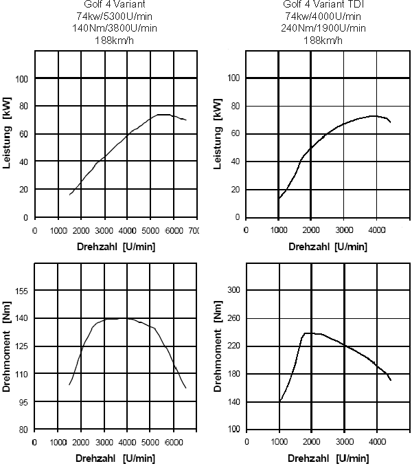 Diesel o benzina... un classico del latino colloquiale AHL_Vergl.gif