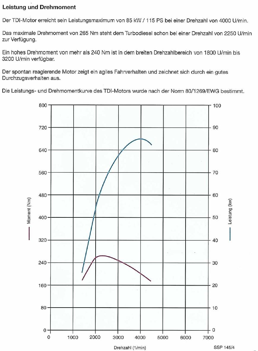 Leistungsdiagramm AAT (Quelle: SSP 145) AAT.JPG