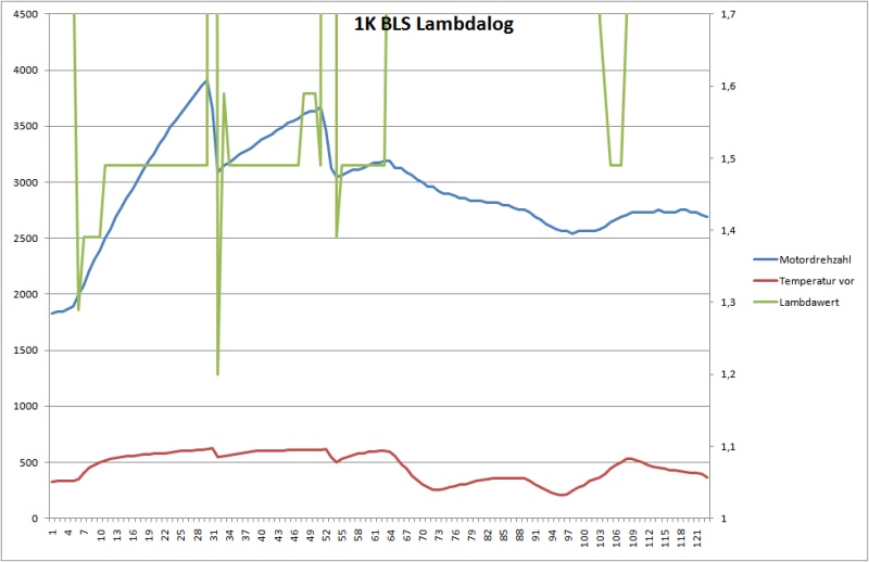 Reg-Lambda-Getriebespreizungs-Logfahrt BLS_Lambda.jpg