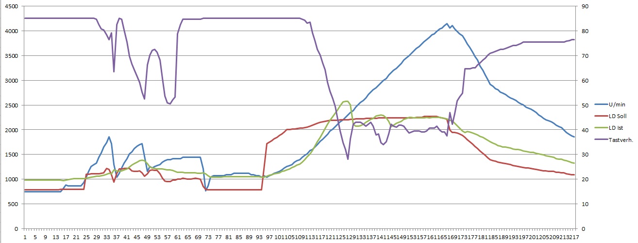 Diagramm zu LOG-01-011-LD.CSV Ladedruck.jpg
