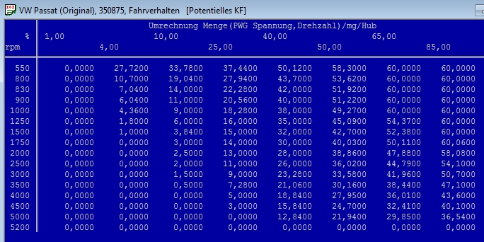 Kenndaten Gaspedal AHF Fahrverhalten AJM.jpg