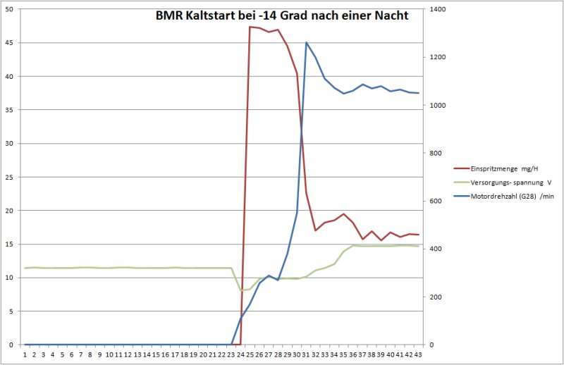 neue Batterie aber mieser Start BMR_-14Grad.jpg