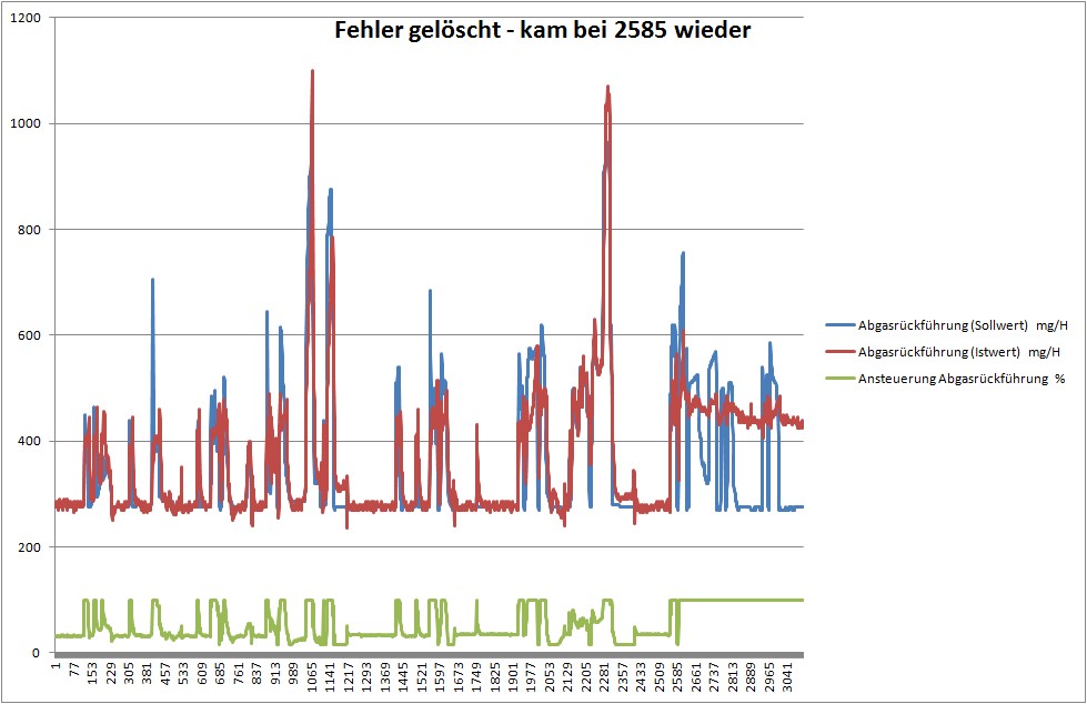 Regeldifferenz Abgasrückführung (AGR) CBDB Motor CBA_Fehler_kommt_wieder.jpg