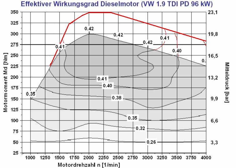 Schlechterer Motorwirkungsgrad nach Tuning? WirkGrad 96kw tun.jpg