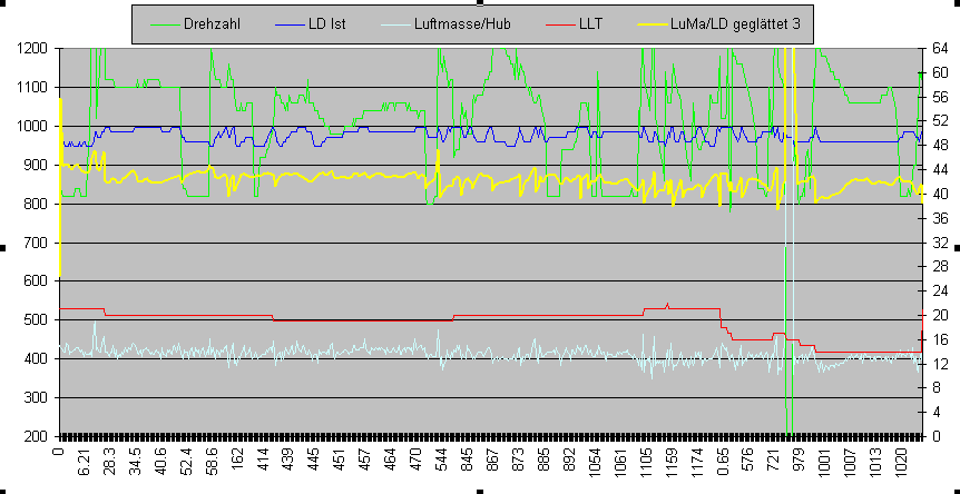 AGR: Valore troppo alto? LuMa_LD_Leerlauf_Schub.gif