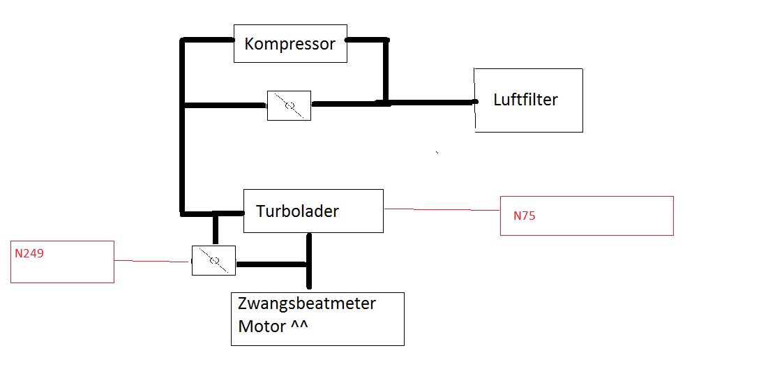Ladedruck-Strecke ohne Kühler ladedruckrohre.png