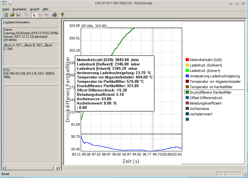 Differenzdruck mit KDataScope angezeigt, es wird der maximal messbare Differenzdruck überschritten, der Wert verharrt auf dem Maximalwert (323mbar). Differenzdruck-Log-BRE-TDI.png