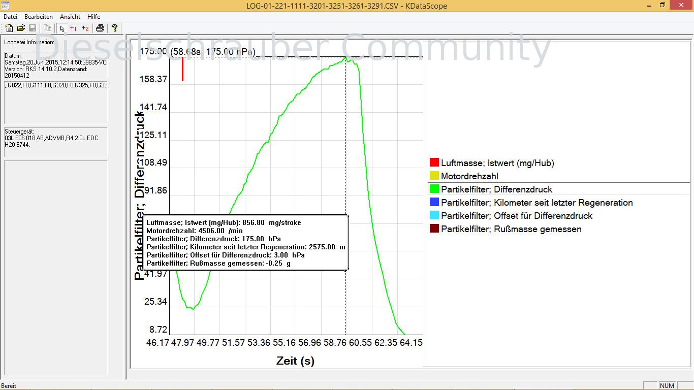 KDataScope Screenshot, Differenzdruck am DPF. Differenzdruck-Log-Partikelfilter-CFFB.jpg