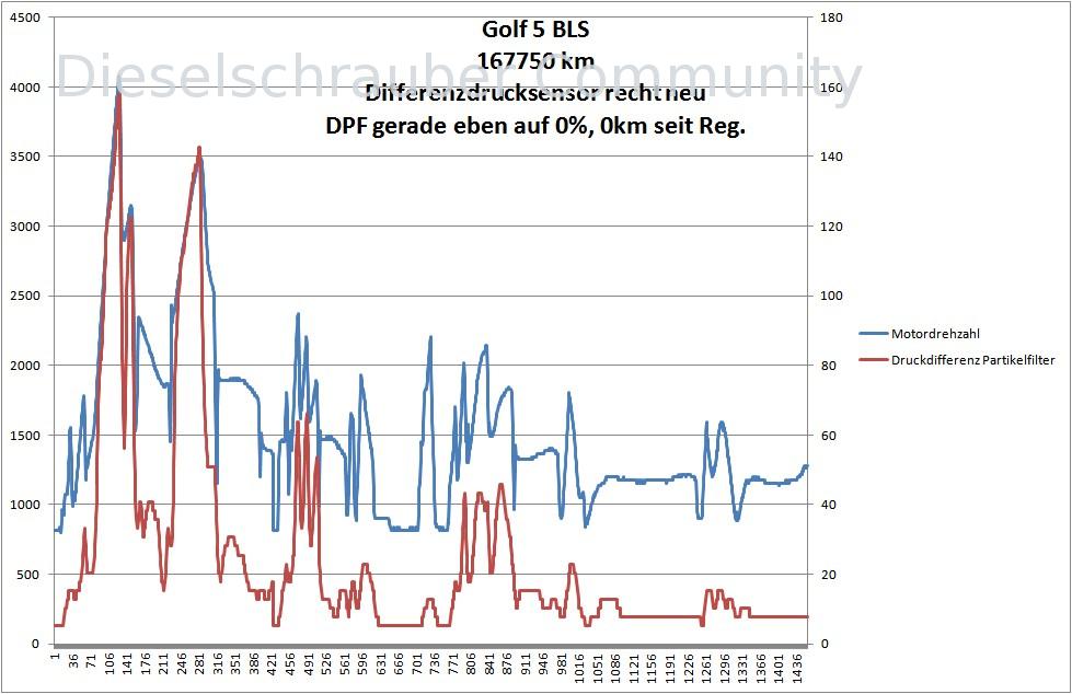 Pulizia DPF, motore BLS BLS_Drehzahl_DiffDruck.jpg