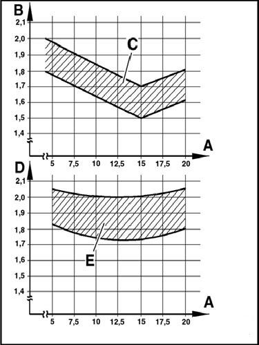 R134a Drücke