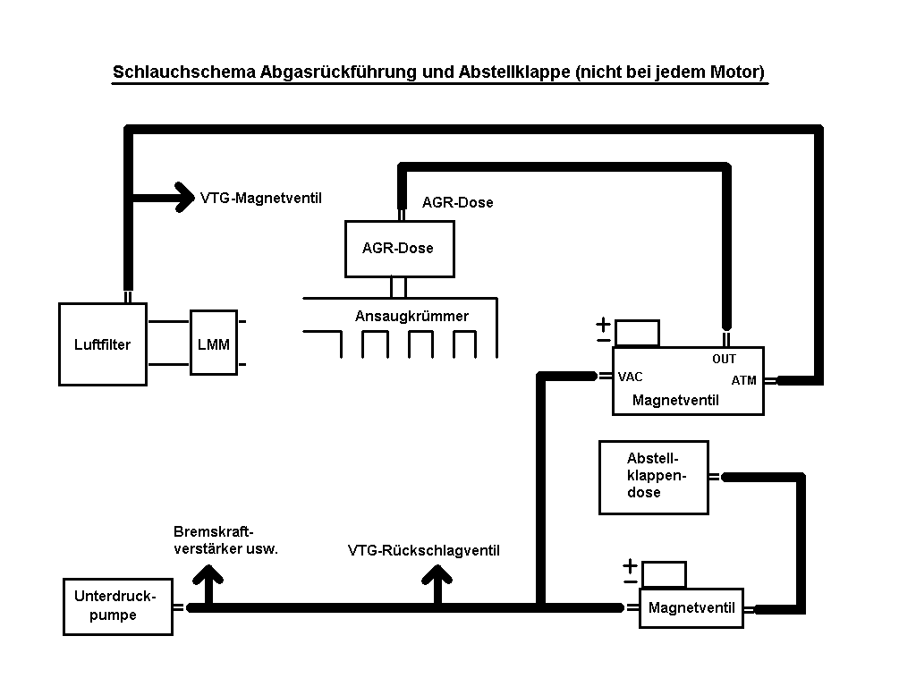 AGR Ansteuerung TDI